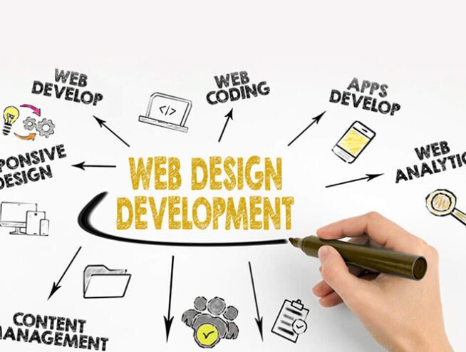 web-design-service-brooklyn-ny-usa